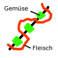 120px-FleischGemüseSpiess.jpg
